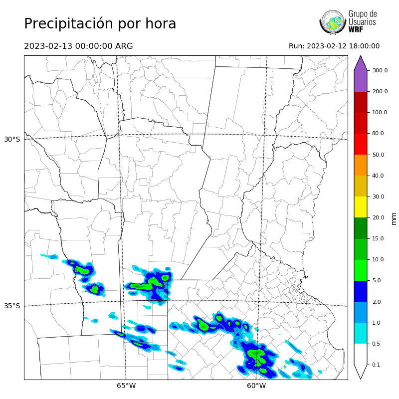 Cargando...
