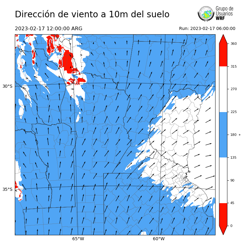 Cargando...