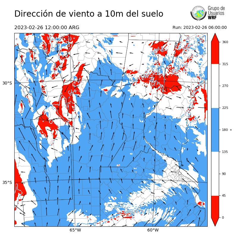 Cargando...