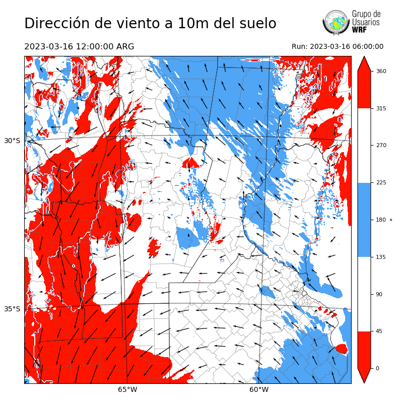 Cargando...
