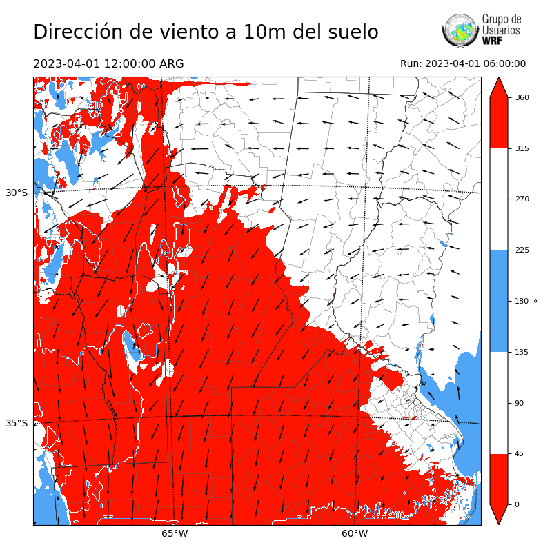 Cargando...