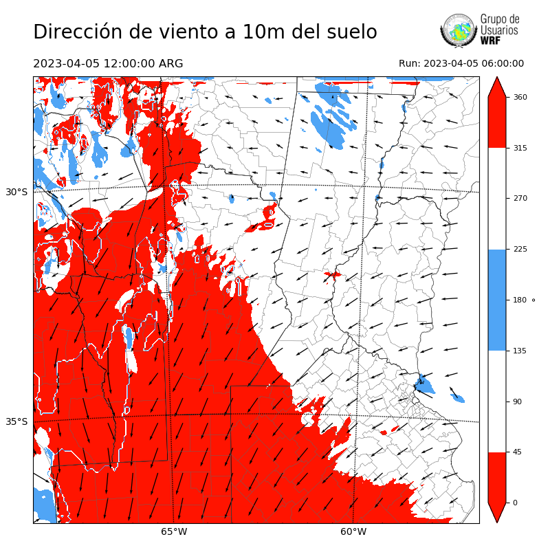 Cargando...