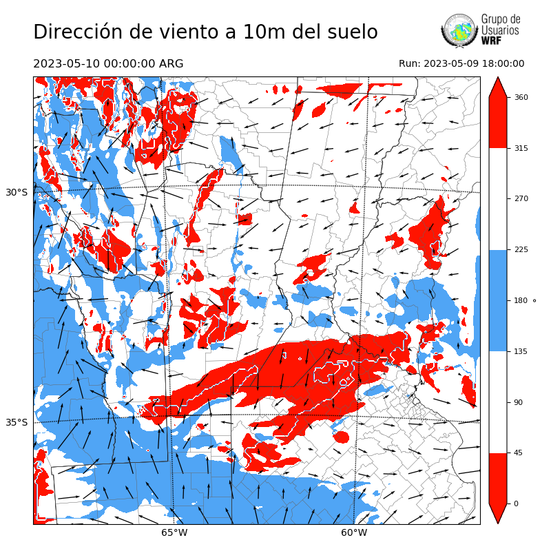 Cargando...