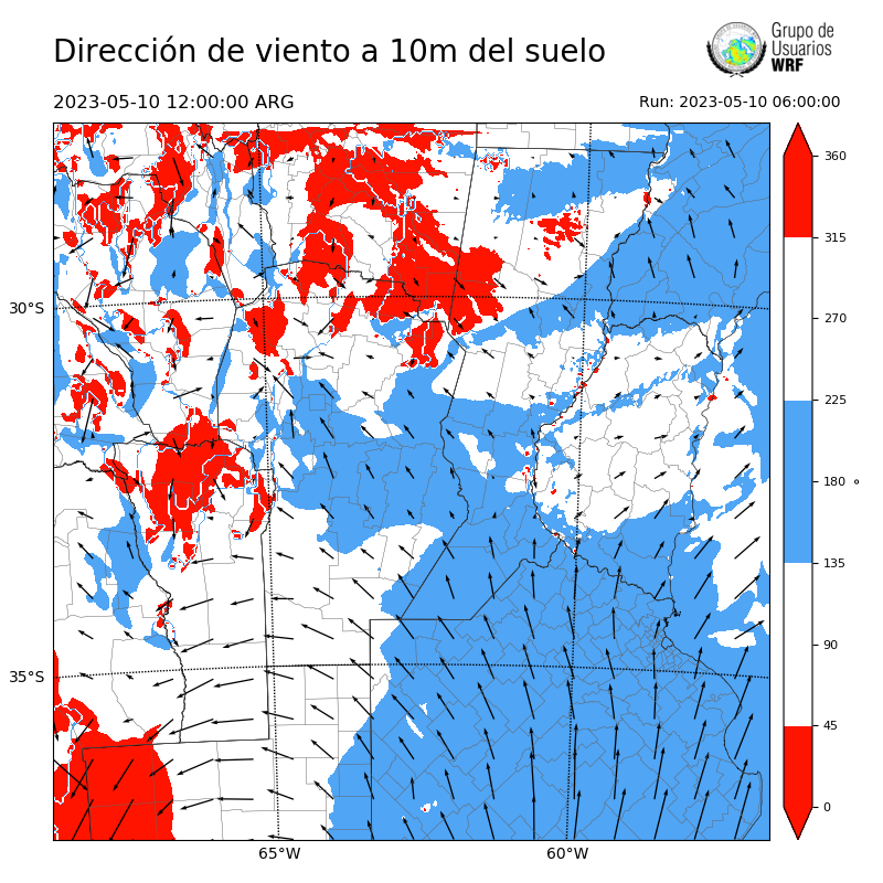 Cargando...