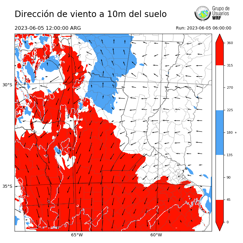 Cargando...