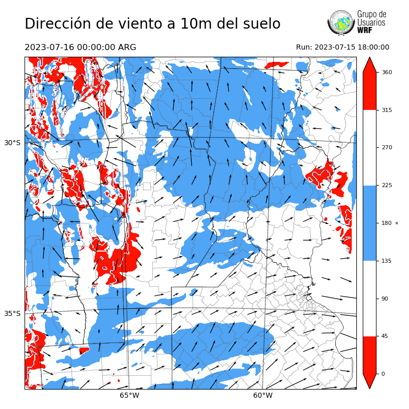 Cargando...