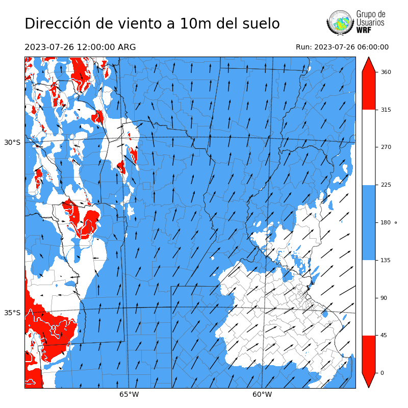 Cargando...