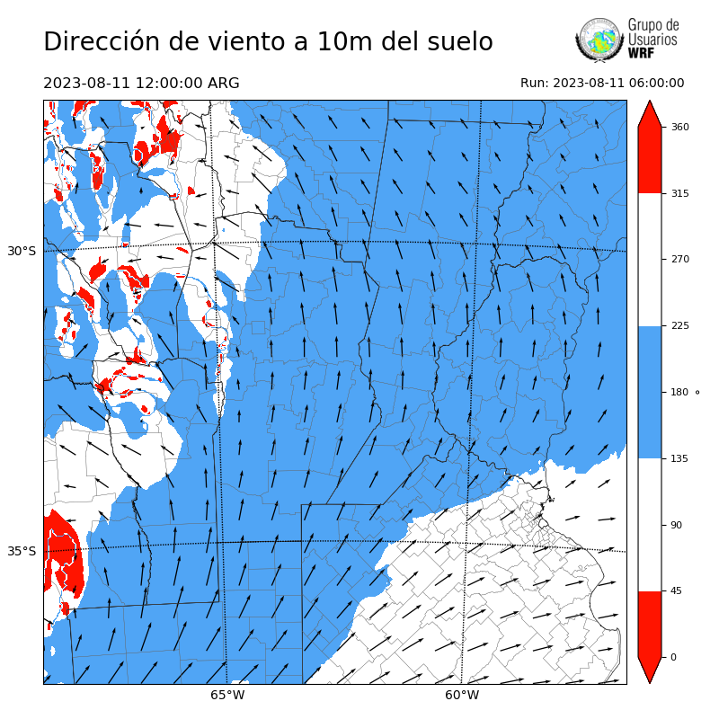 Cargando...