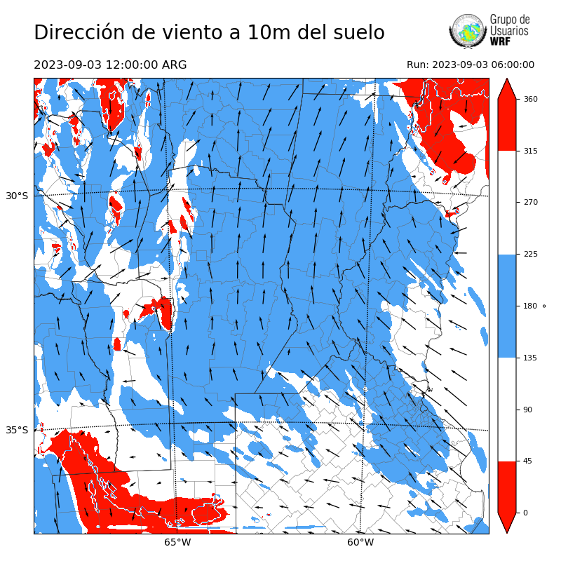 Cargando...