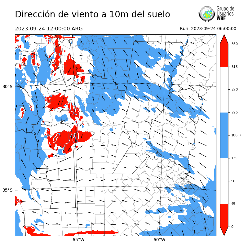 Cargando...