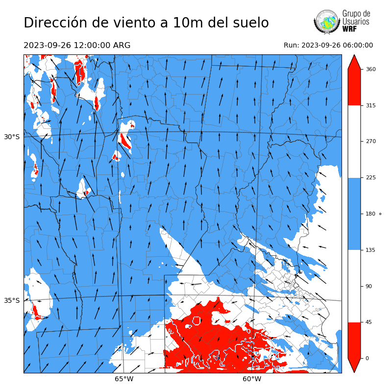 Cargando...