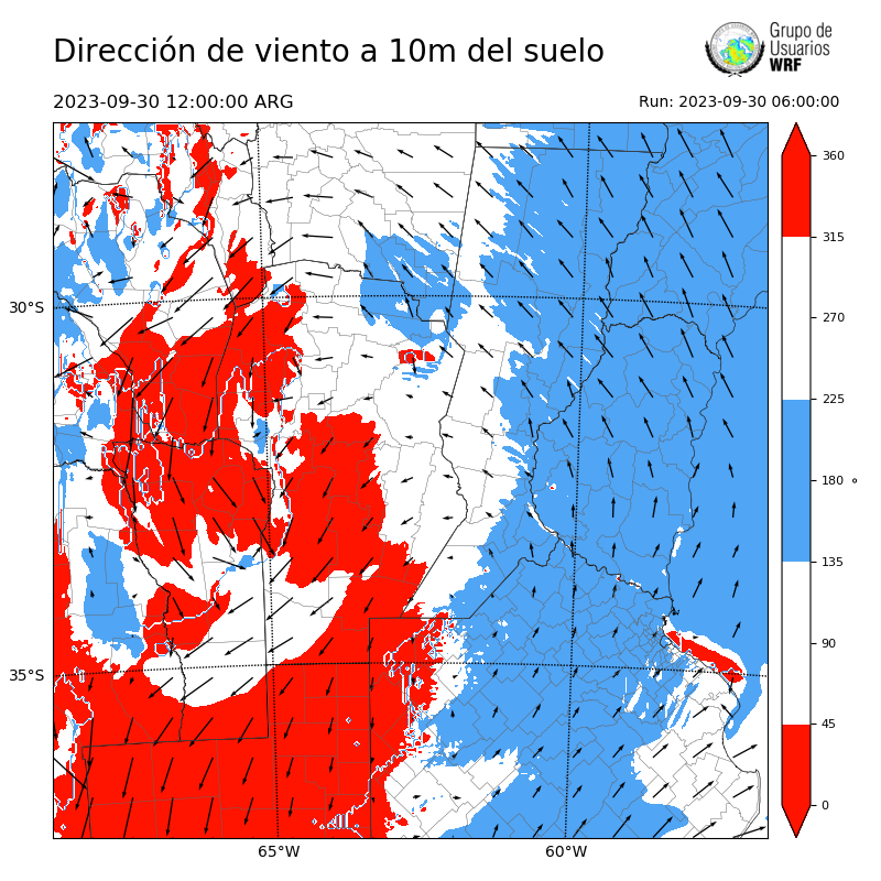 Cargando...