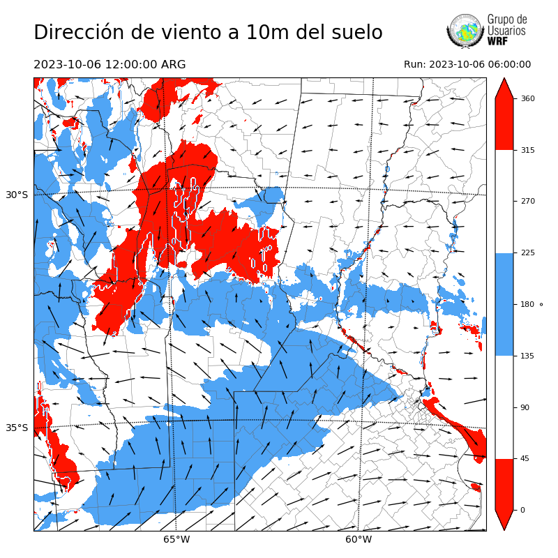 Cargando...