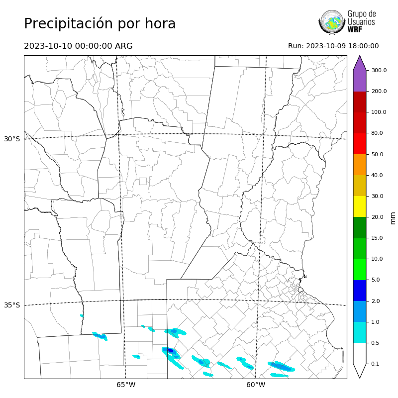 Cargando...