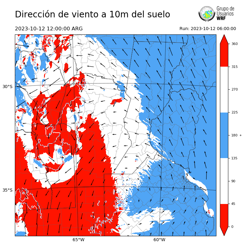 Cargando...