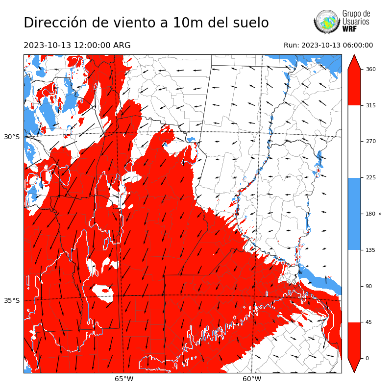 Cargando...