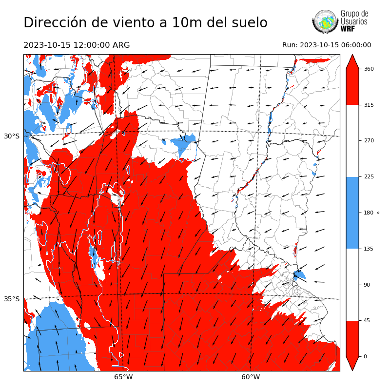 Cargando...
