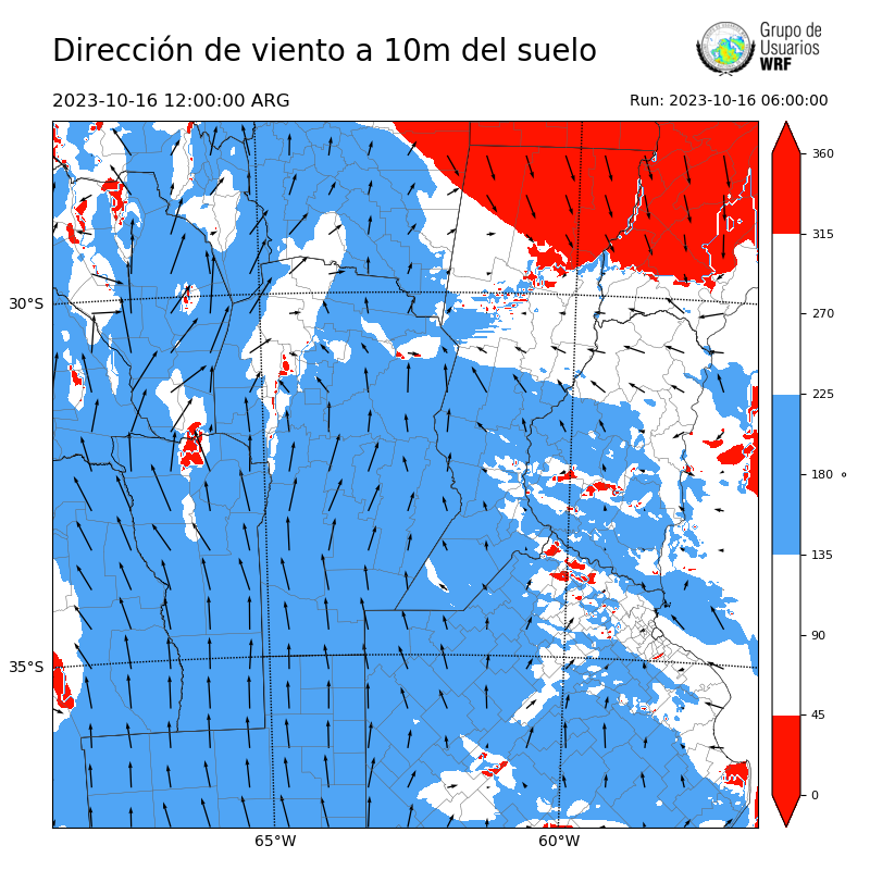 Cargando...