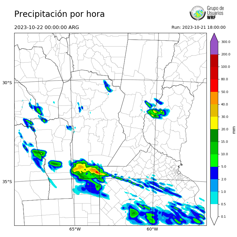 Cargando...
