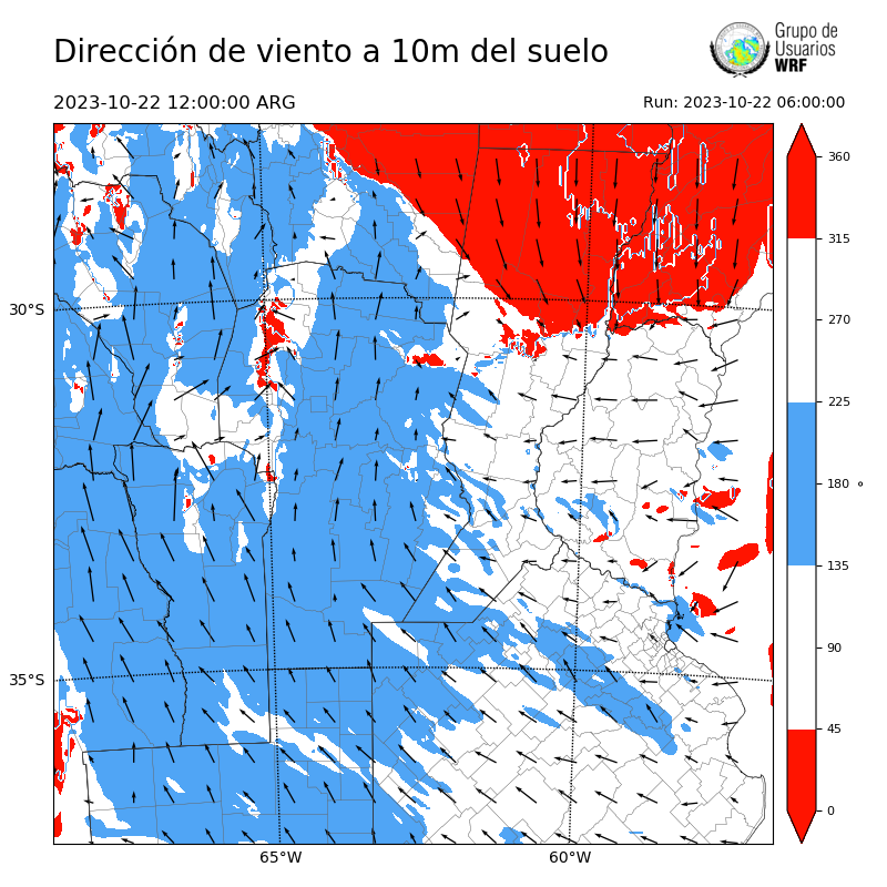 Cargando...
