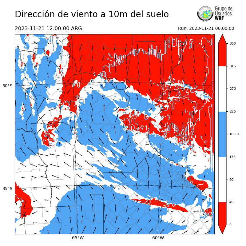Cargando...