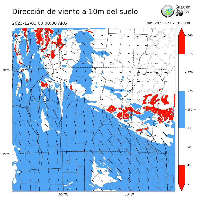 Cargando...