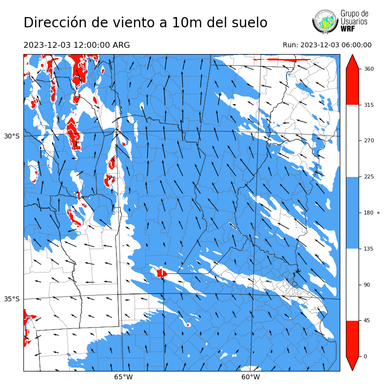Cargando...