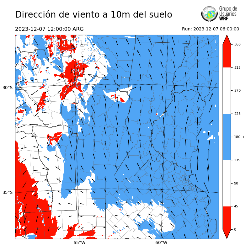 Cargando...