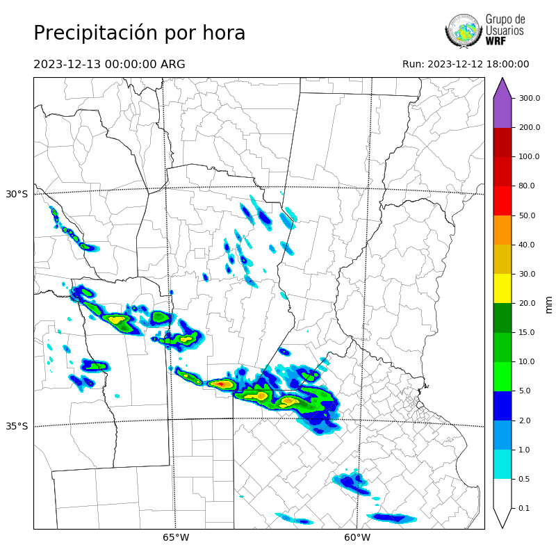 Cargando...