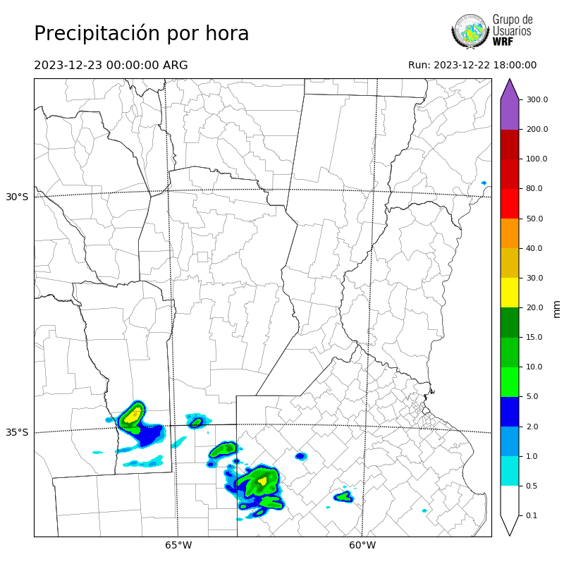 Cargando...
