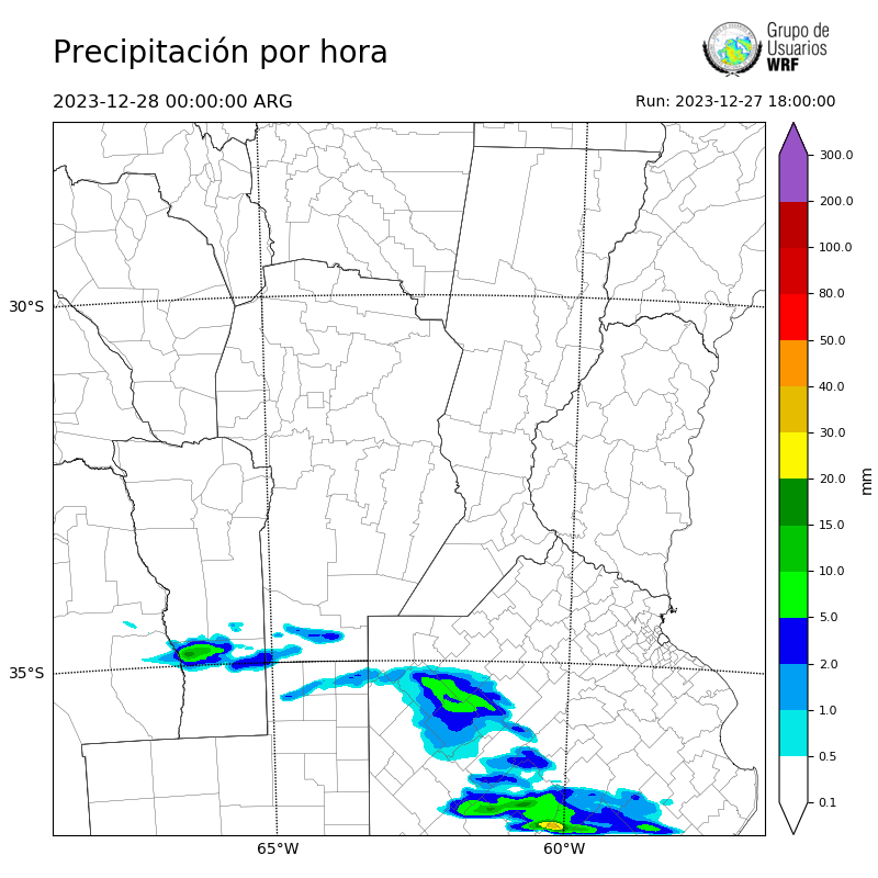 Cargando...