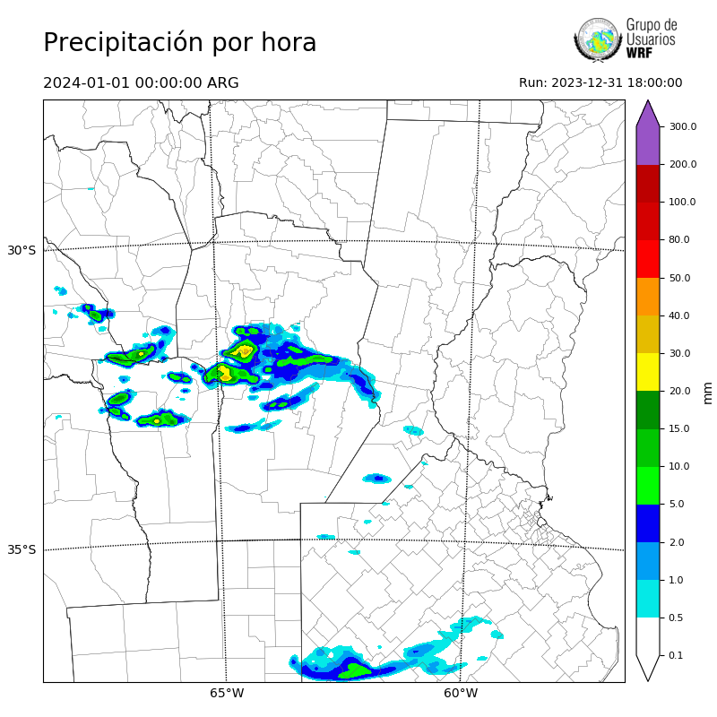 Cargando...
