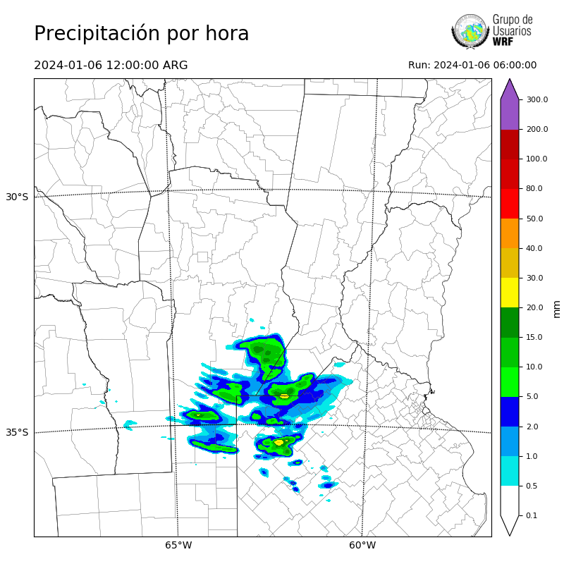 Cargando...