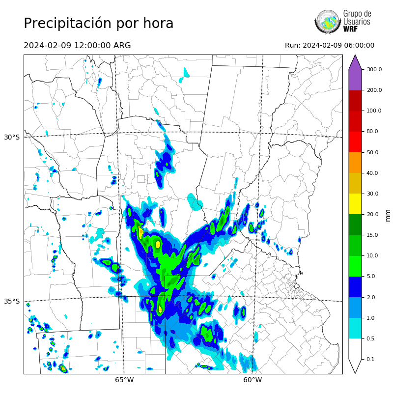 Cargando...