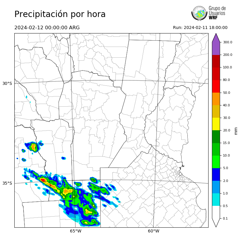 Cargando...
