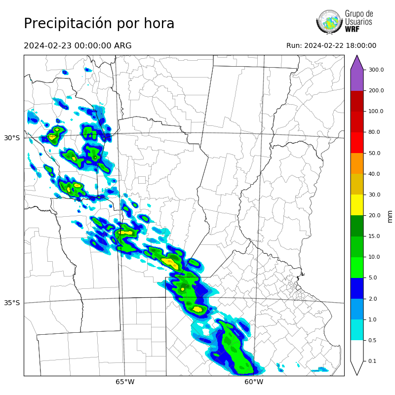 Cargando...