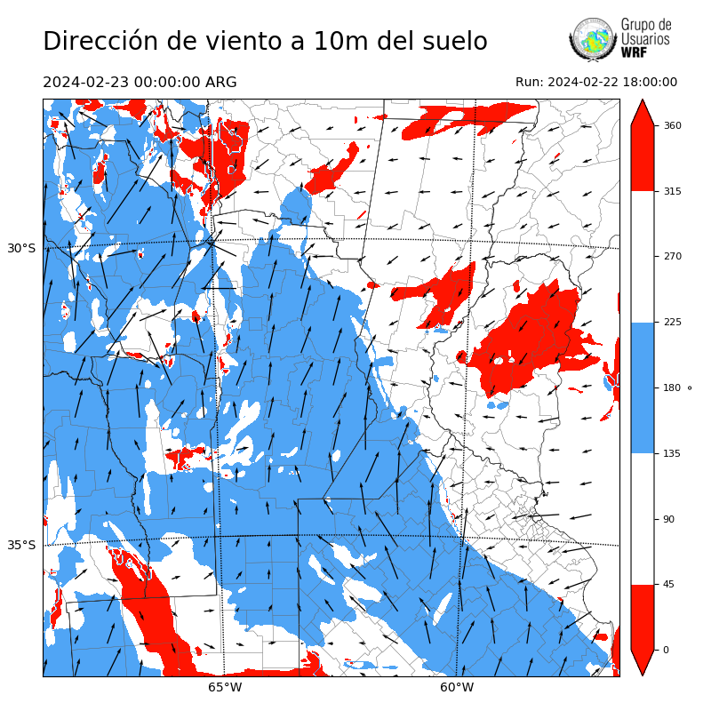 Cargando...