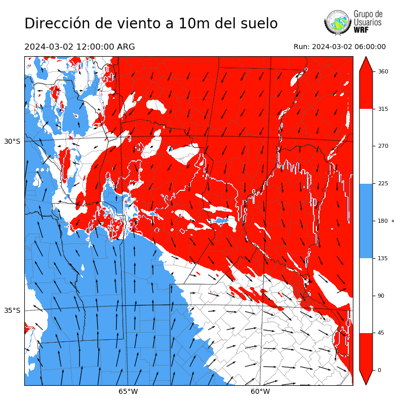 Cargando...