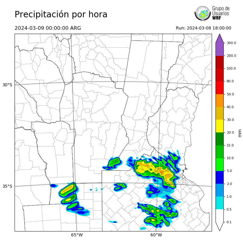 Cargando...
