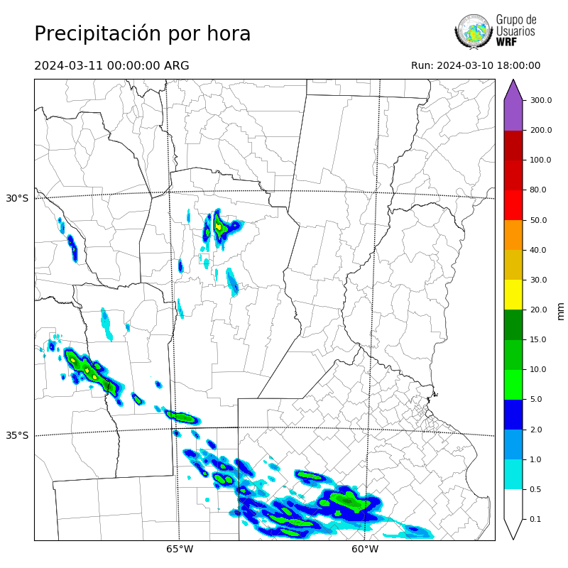 Cargando...