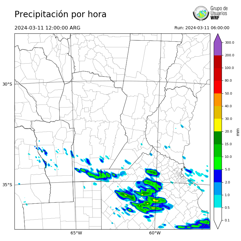 Cargando...