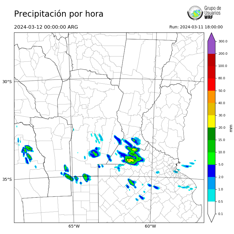 Cargando...