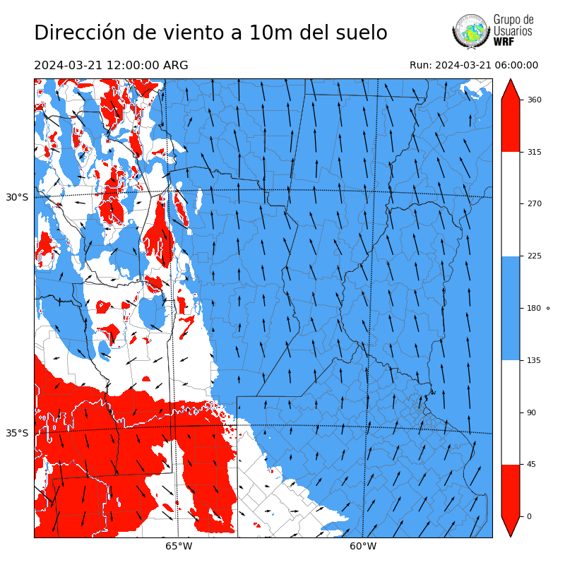 Cargando...