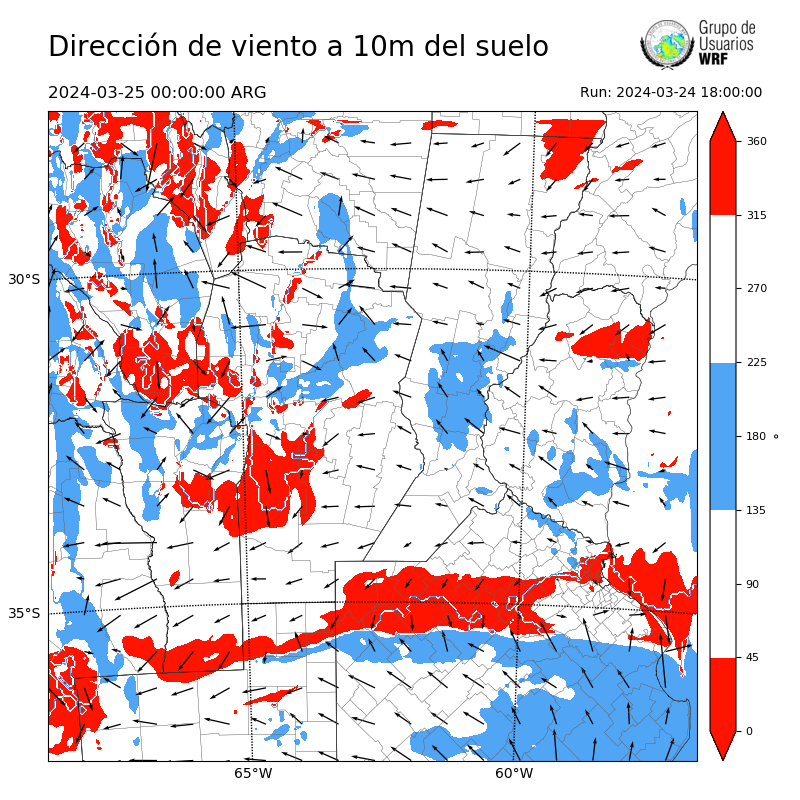 Cargando...