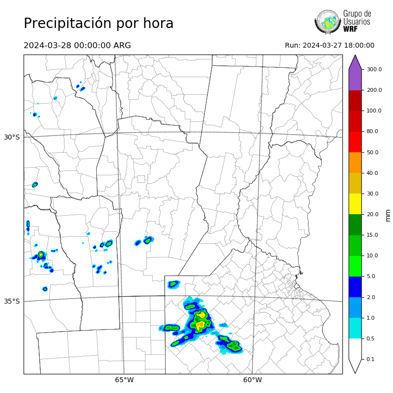 Cargando...