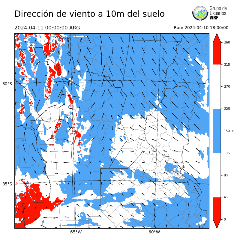 Cargando...