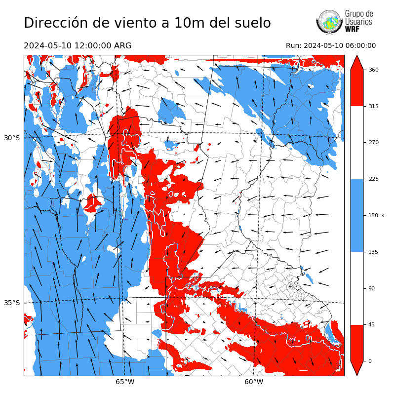 Cargando...