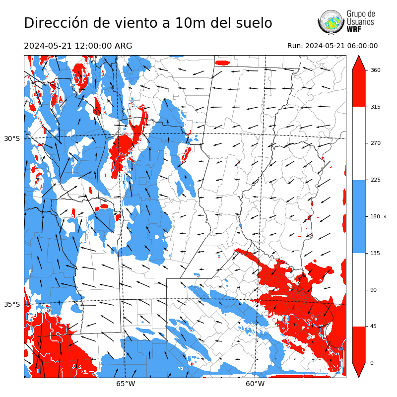 Cargando...