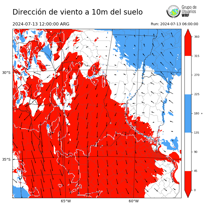 Cargando...