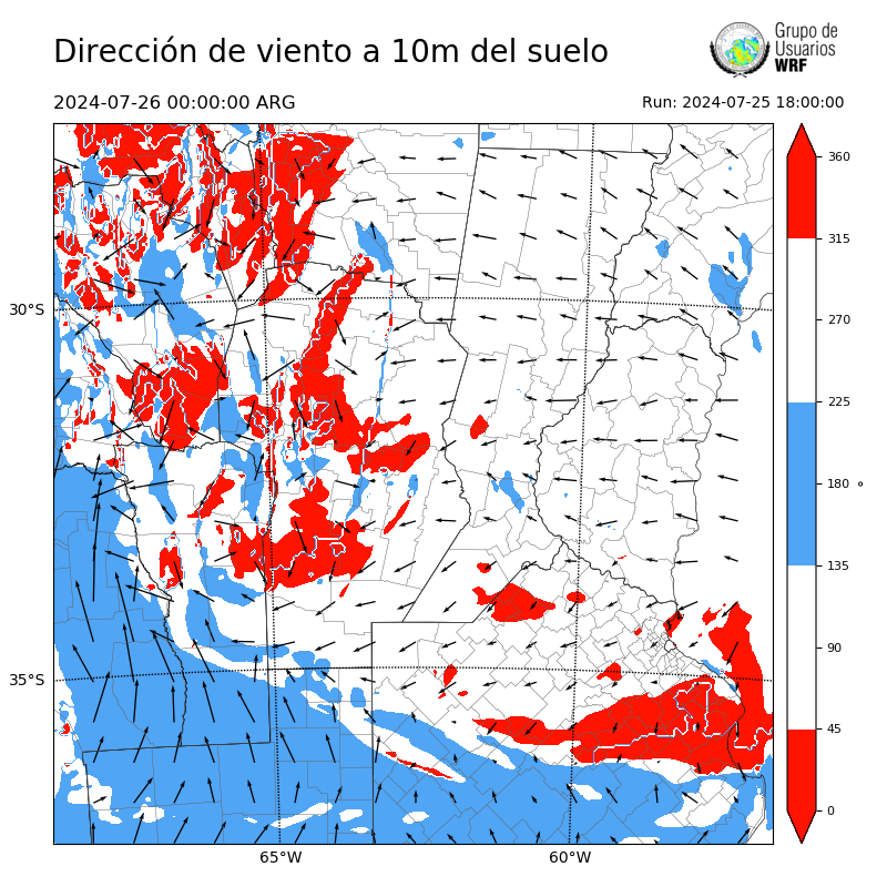 Cargando...